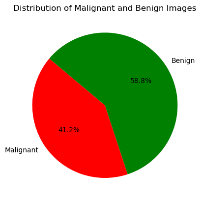 Class Ratio — 58.8% benign, 41.2% malignant
